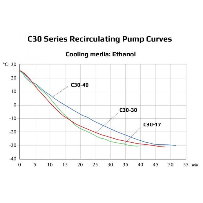 Ai -30C 10L Recirculating Chiller with 20L/Min Centrifugal Pump