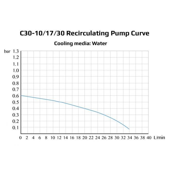 Ai -30C 10L Recirculating Chiller with 20L/Min Centrifugal Pump