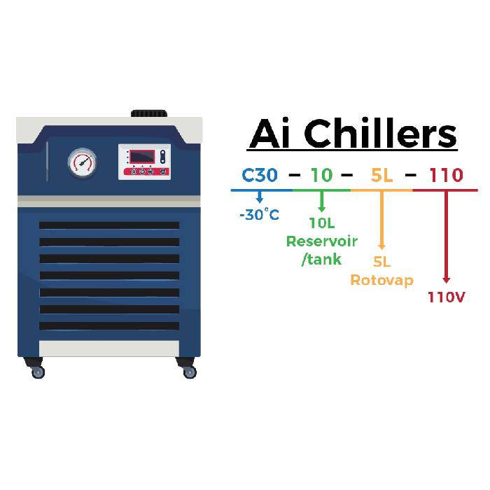 Ai -30C 10L Recirculating Chiller with 20L/Min Centrifugal Pump