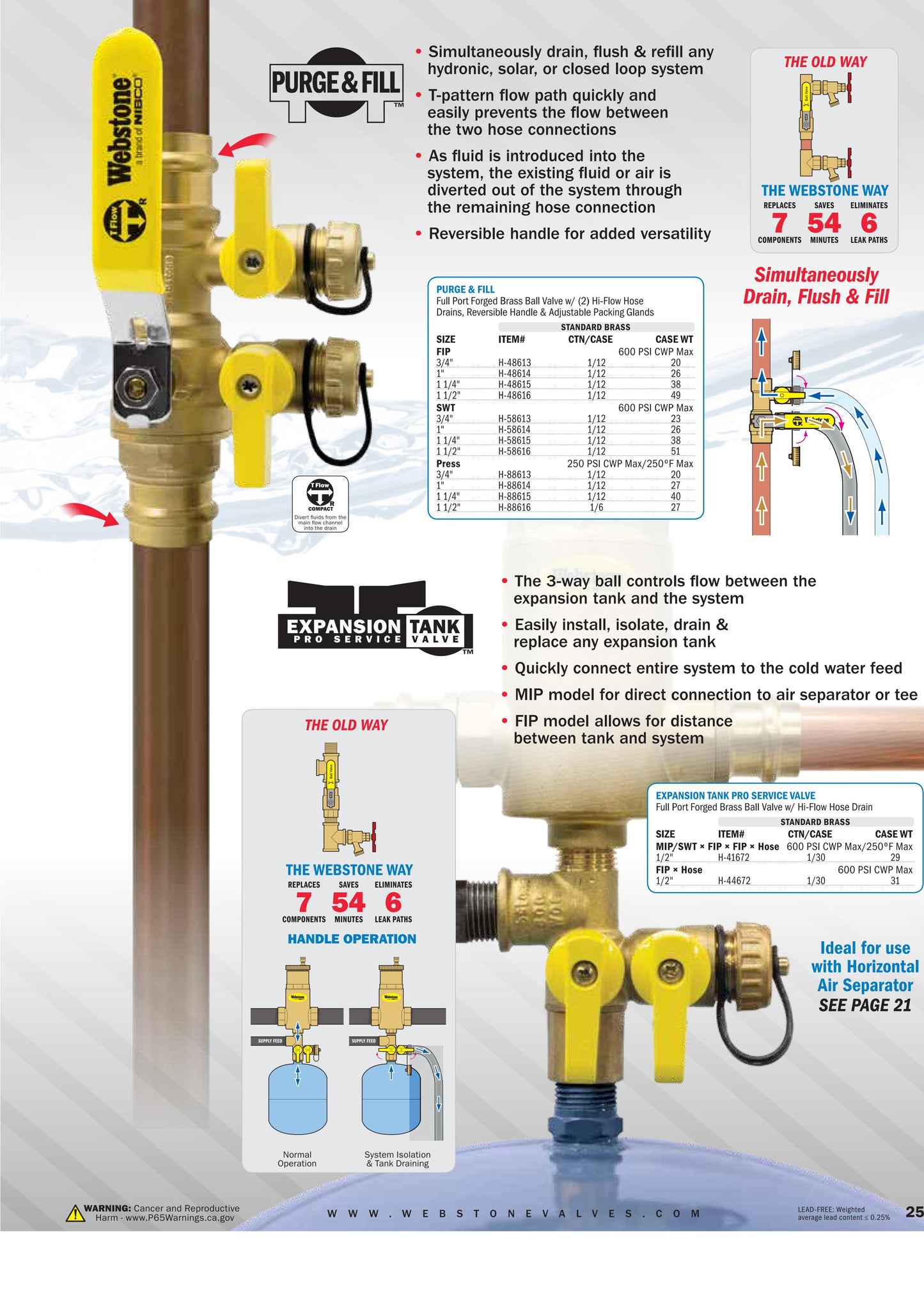 Brass Purge and Fill Valve - 3/4"