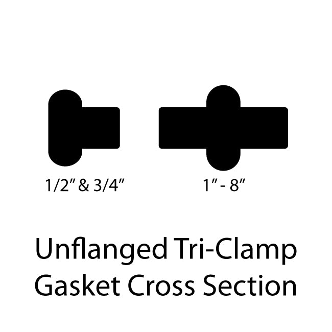 Viton Tri-Clamp Gasket