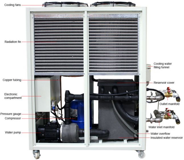 Ai 10C to 25C 33L/Min 35L Capacity Recirculating Chiller