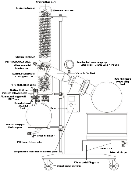 Ai SolventVap 2.6G/10L Rotary Evaporator