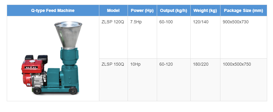 7.5HP Q-Type Pellet Machine (Gasoline Engine)