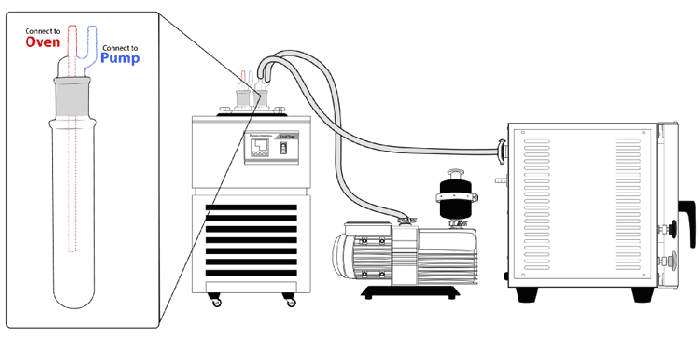 Ai -40C Cold Trap With LS Stainless Steel Traps ETL