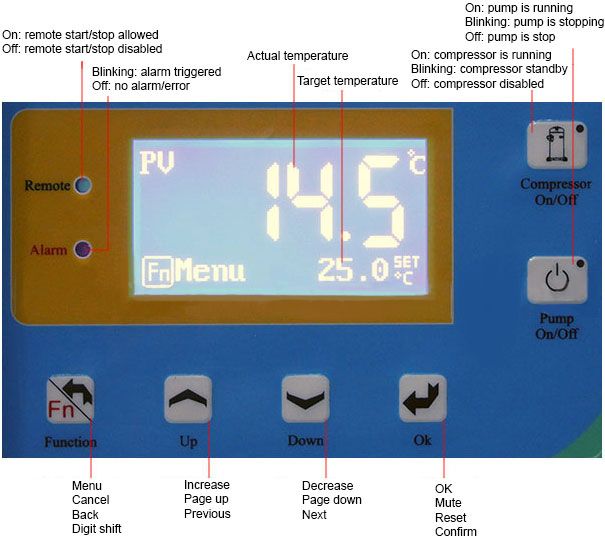 Ai 10C to 25C 33L/Min 35L Capacity Recirculating Chiller